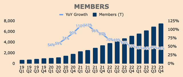 SoFi Members