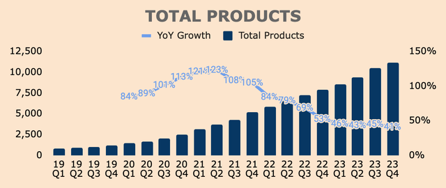 SoFi Products