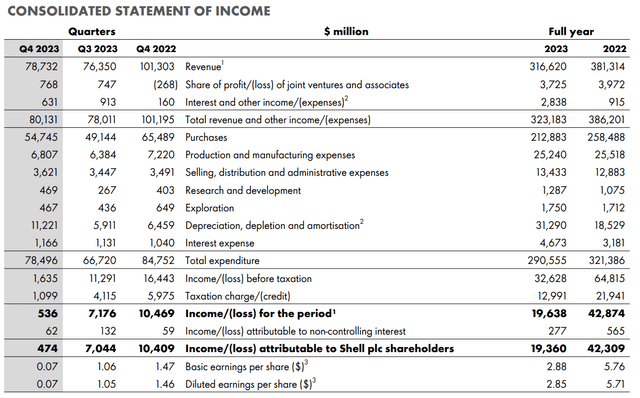 Key financials