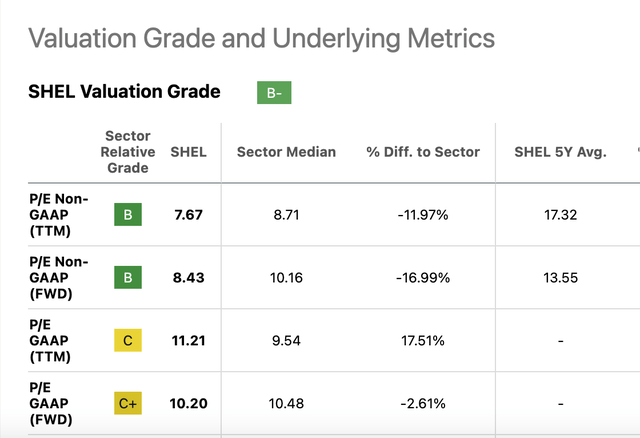 Market multiples