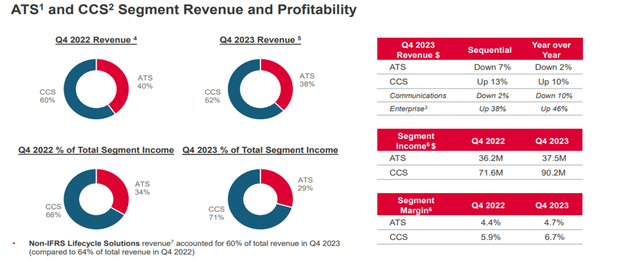 Q4 2023 Earnings