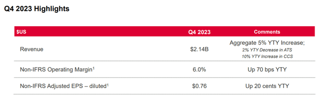 Q4 2023 Earnings