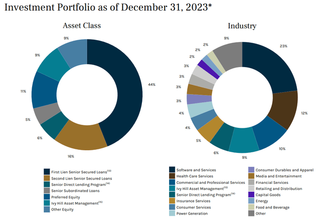 Ares Capital