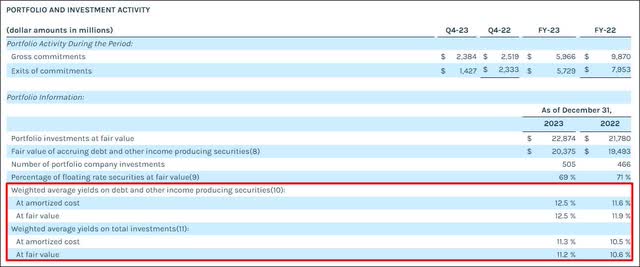 Ares Capital