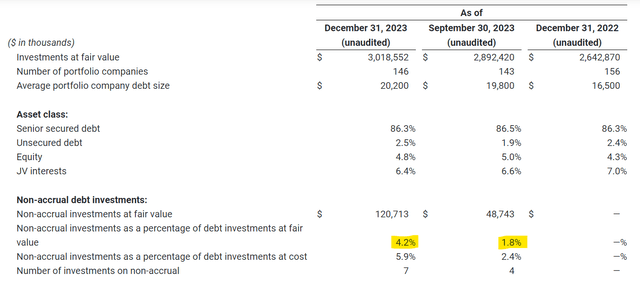 Non-Accrual Ratio