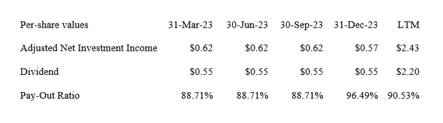 Dividend