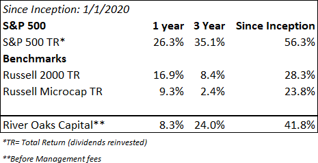 River Oaks Capital performance table