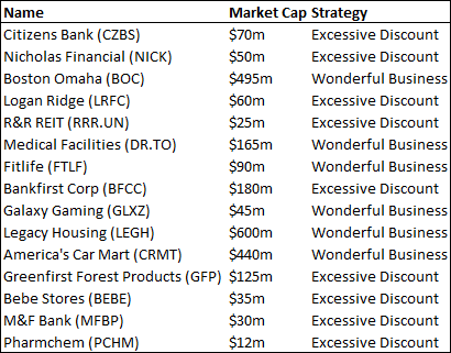 River Oaks Capital invested companies