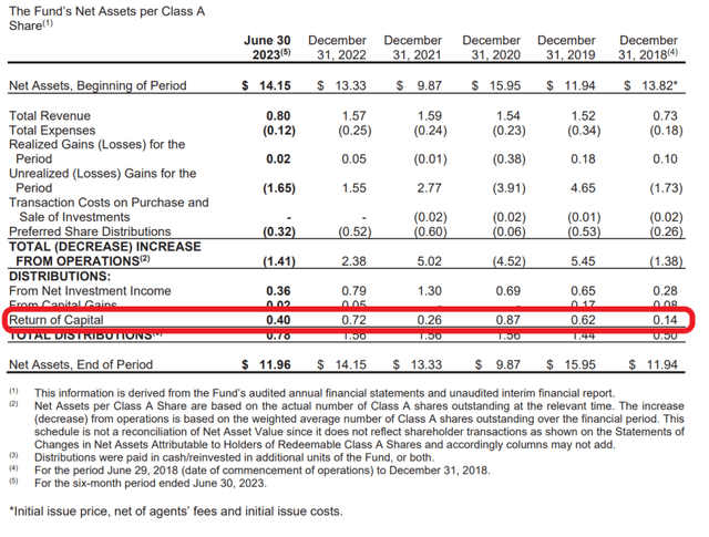 ENS distributions uses ROC