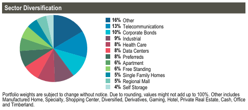 A pie chart with numbers and text Description automatically generated