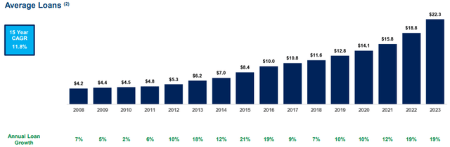 UMB Financial Corporation (<a href=