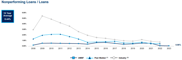 UMB Financial Corporation (<a href=