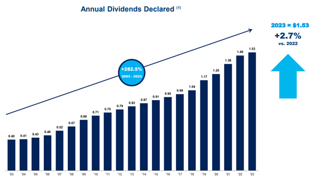 UMB Financial Corporation (<a href=