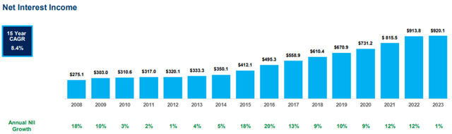 UMB Financial Corporation (<a href=