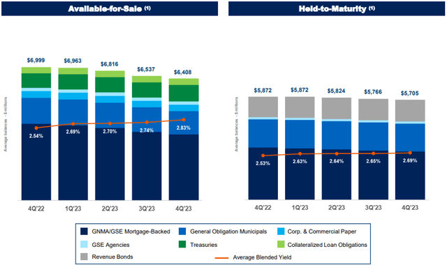 UMB Financial Corporation (<a href=