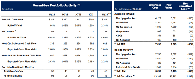 UMB Financial Corporation (<a href=