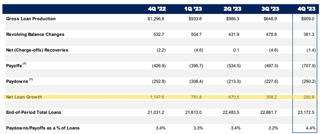 UMB Financial Corporation (<a href=