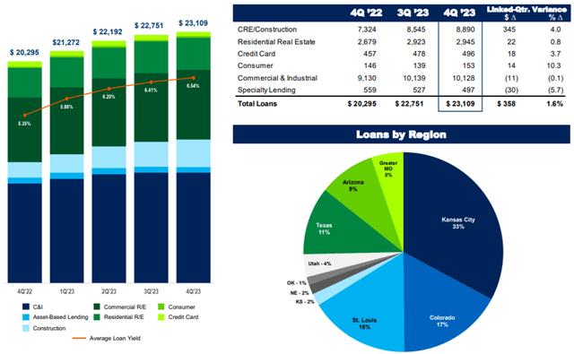 UMB Financial Corporation (<a href=