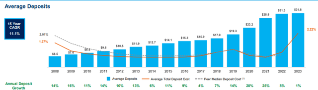 UMB Financial Corporation (<a href=