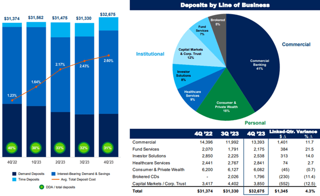 UMB Financial Corporation (<a href=