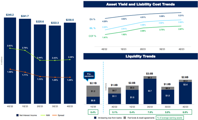 UMB Financial Corporation (<a href=