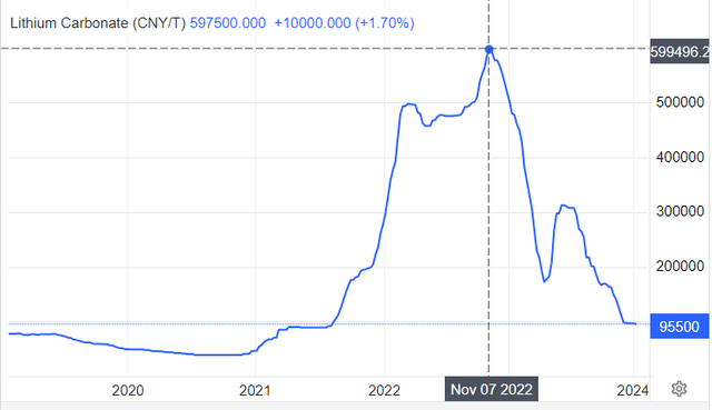 CNY/T Price history