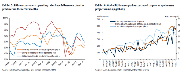 Supply/demand dynamics