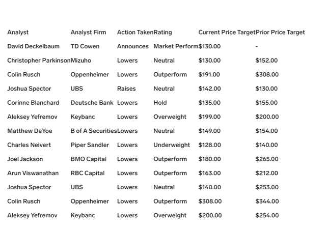 ALB price targets