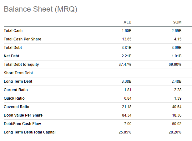 Balance sheet