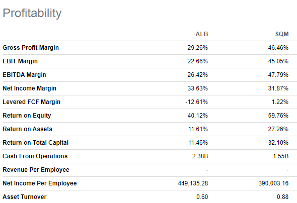 profitability