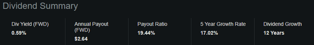 Seeking Alpha | MA | Dividend