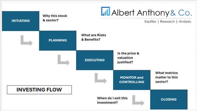 MetLife - investing flow