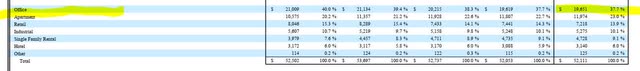 MetLife - exposure to office