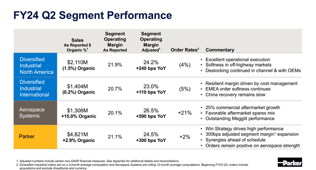 PH Investor Presentation for FY24 Q2