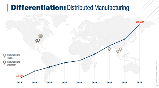 Manufacturing Capacity