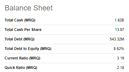 FSLR Balance Sheet