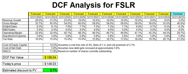 DCF for FSLR