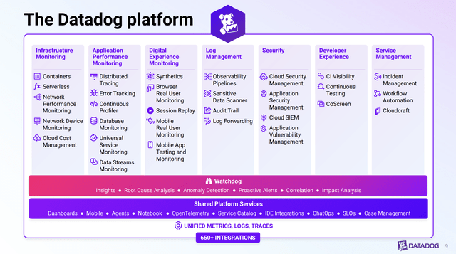 Datadog’s suite of cloud monitoring and observability products