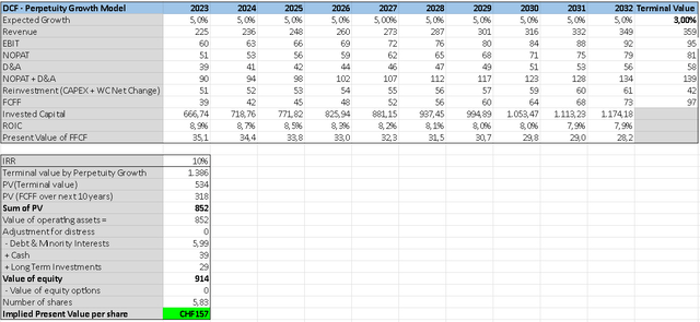 DCF Valuation