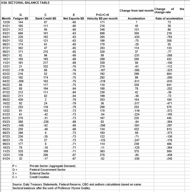 US sector flows for January 2024