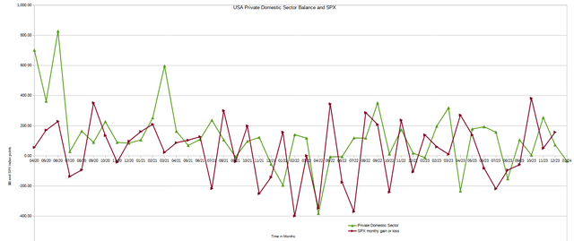 US sector flows and the SPX