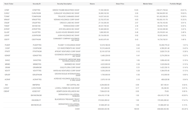 MSOS holdings 020224