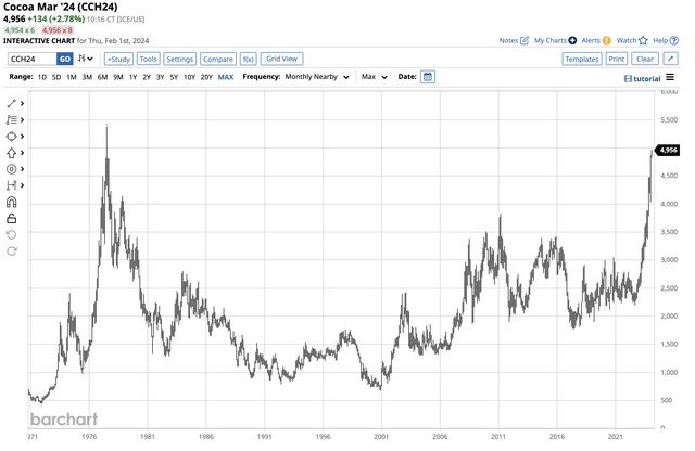 Approaching the 1977 high