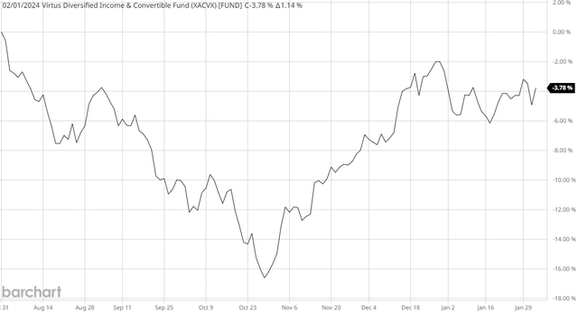 ACV FY 2023 NAV Chart