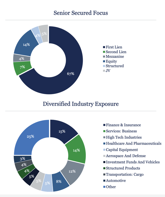 BBDC Portfolio