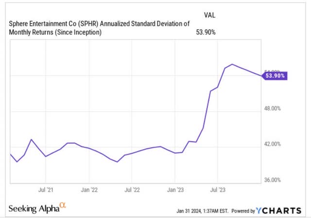 Standard deviation