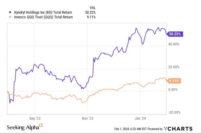 6 month returns