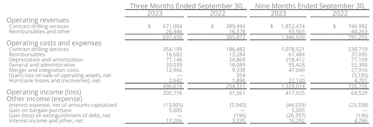 The income statement from the last report