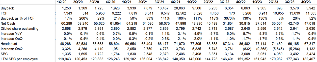 Meta Capital Allocation