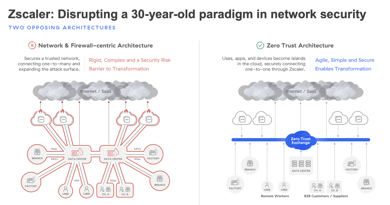 disrupting a 30-year old paradigm